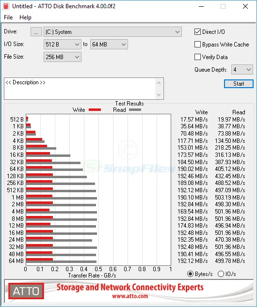 ATTO Disk Benchmark Скріншот 1