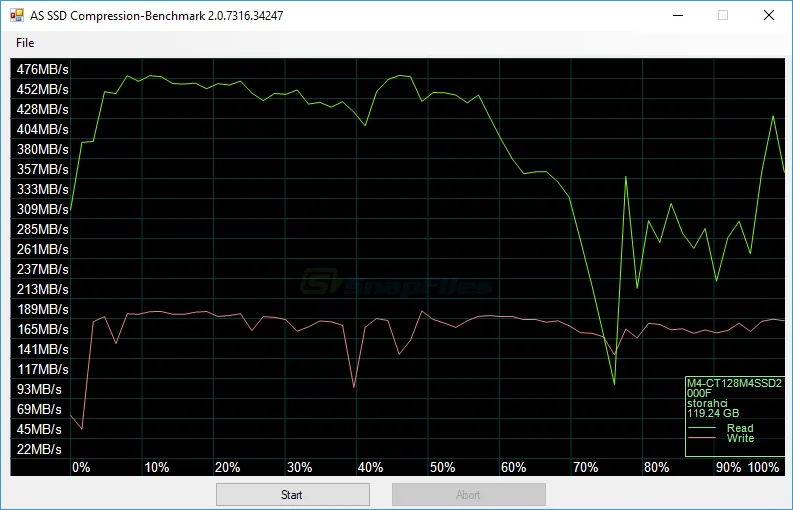 AS SSD Benchmark Скріншот 2